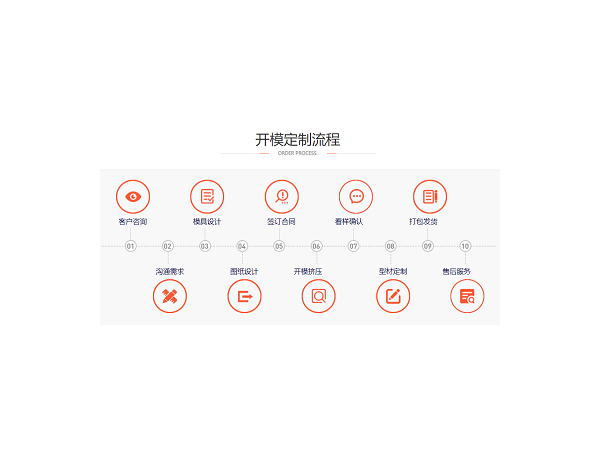 鋁型材開模加工，找對廠家很重要