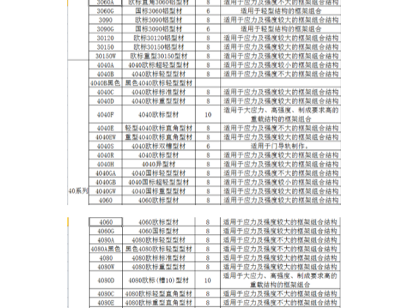 工業(yè)鋁型材規(guī)格表包含哪些系列、規(guī)格